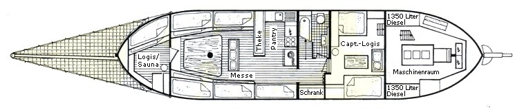 Layout Wagrawerft Lübeck Kutteryacht