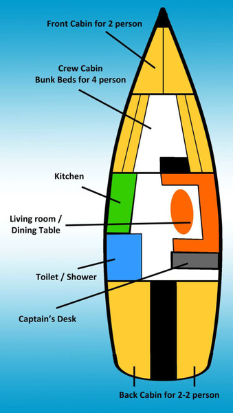 Layout Equator 44